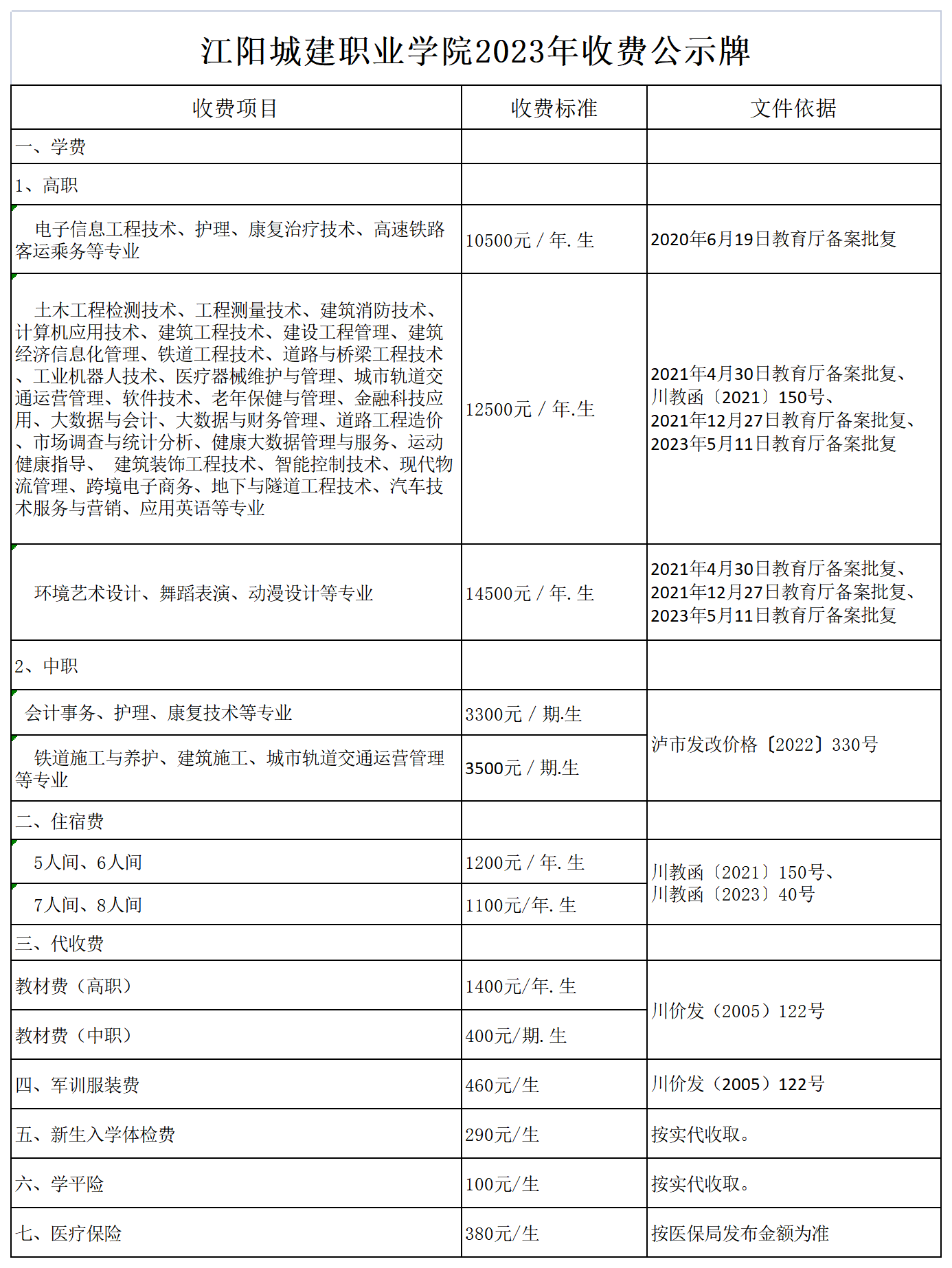 江阳城建职业学院2023年收费公示牌